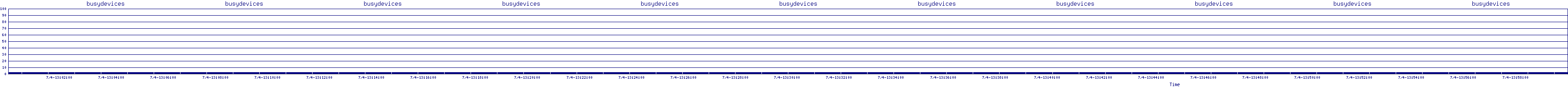 /2025/07/04/13/busydevices.png