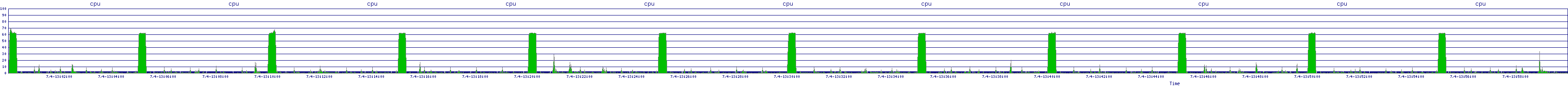 /2025/07/04/13/cpu.png