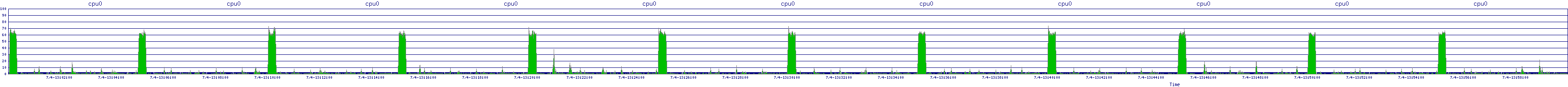 /2025/07/04/13/cpu0.png