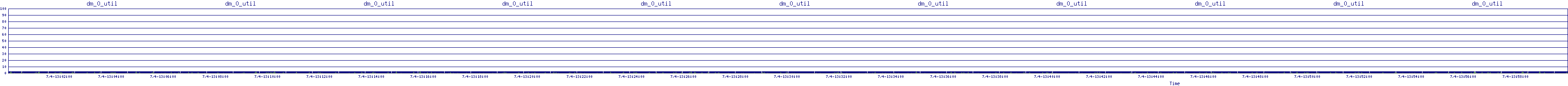 /2025/07/04/13/dm_0_util.png
