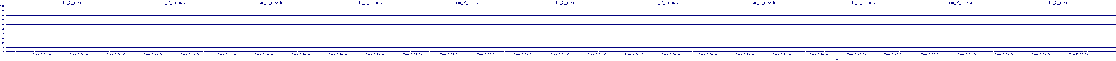 /2025/07/04/13/dm_2_reads.png