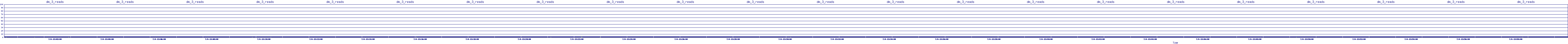 /2025/07/04/13/dm_3_reads.png