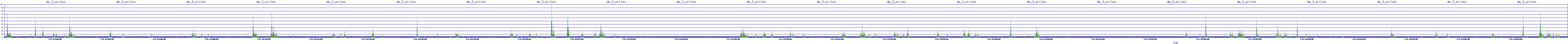 /2025/07/04/13/dm_3_writes.png
