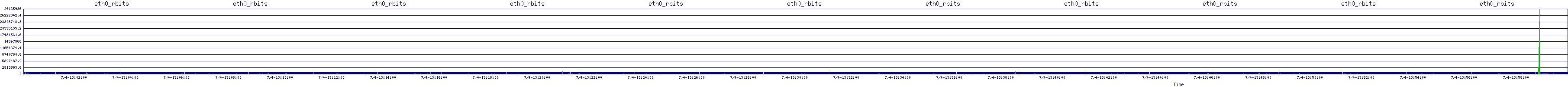 /2025/07/04/13/eth0_rbits.png