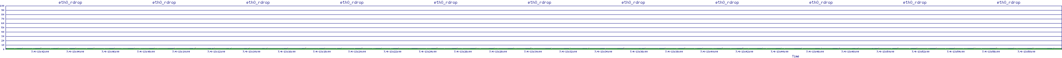 /2025/07/04/13/eth0_rdrop.png