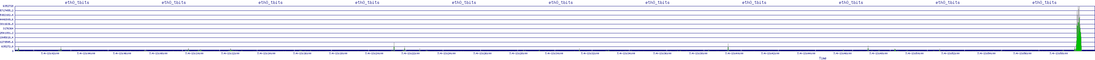 /2025/07/04/13/eth0_tbits.png