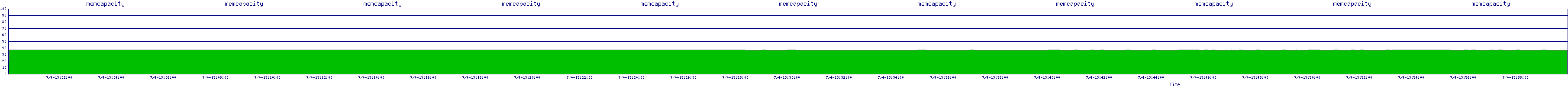 /2025/07/04/13/memcapacity.png