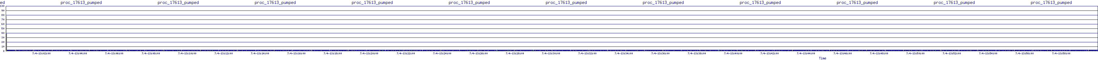 /2025/07/04/13/proc_17613_pumped.png