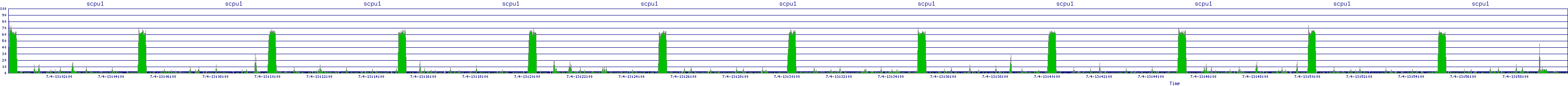 /2025/07/04/13/scpu1.png