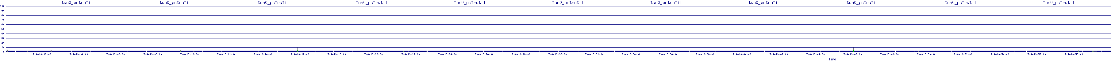 /2025/07/04/13/tun0_pctrutil.png