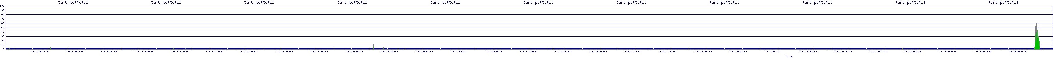 /2025/07/04/13/tun0_pcttutil.png