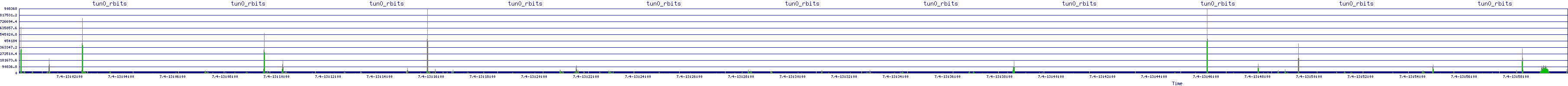 /2025/07/04/13/tun0_rbits.png