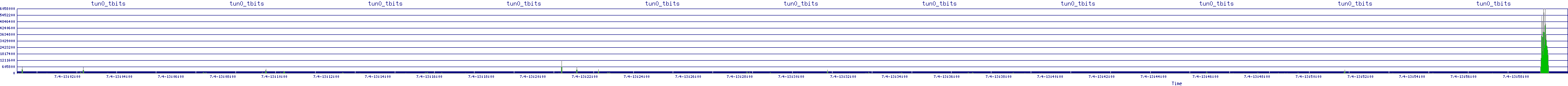 /2025/07/04/13/tun0_tbits.png