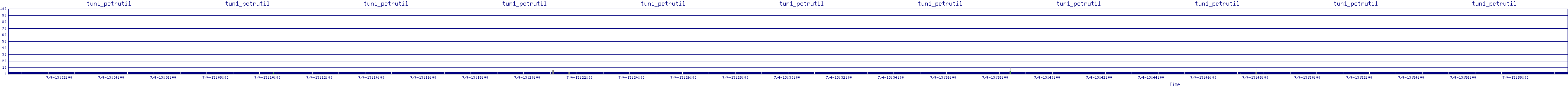 /2025/07/04/13/tun1_pctrutil.png