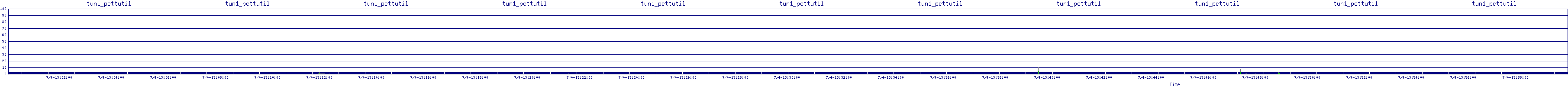 /2025/07/04/13/tun1_pcttutil.png