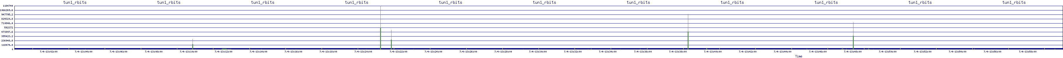 /2025/07/04/13/tun1_rbits.png