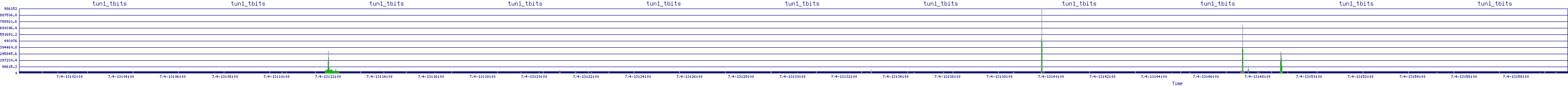 /2025/07/04/13/tun1_tbits.png