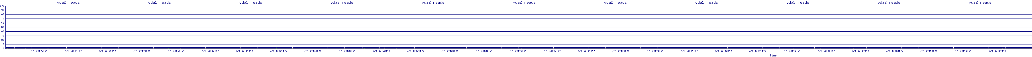/2025/07/04/13/vda2_reads.png