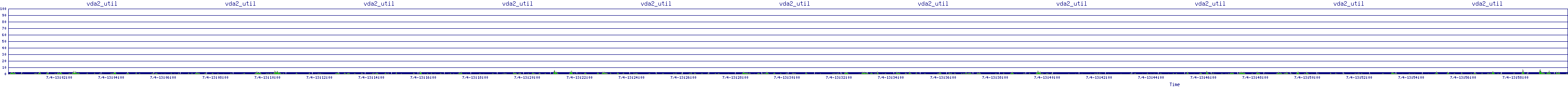 /2025/07/04/13/vda2_util.png