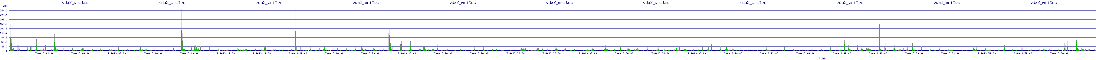 /2025/07/04/13/vda2_writes.png