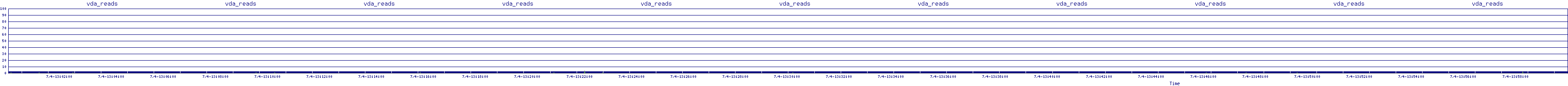 /2025/07/04/13/vda_reads.png
