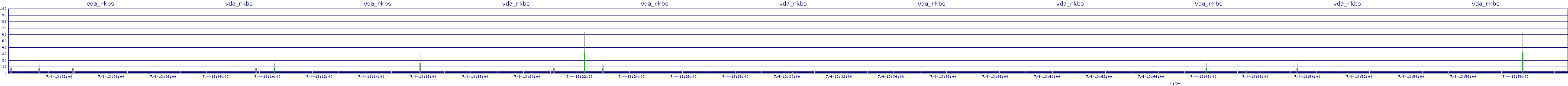 /2025/07/04/13/vda_rkbs.png
