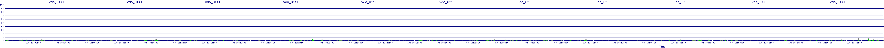 /2025/07/04/13/vda_util.png