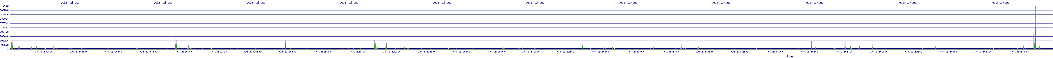 /2025/07/04/13/vda_wkbs.png
