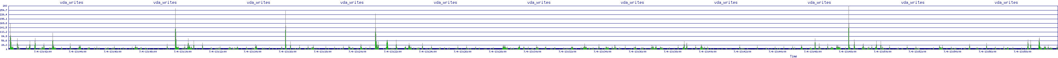/2025/07/04/13/vda_writes.png