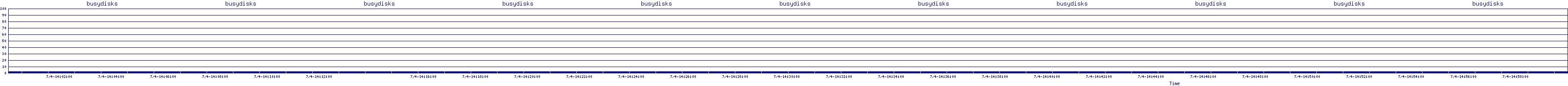 /2025/07/04/14/busydisks.png