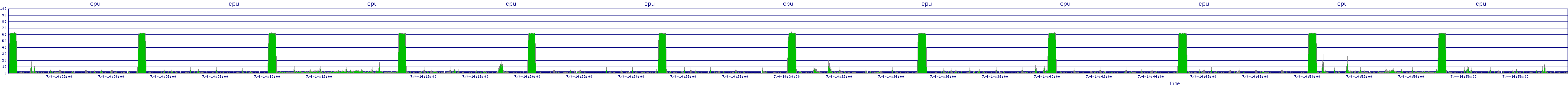 /2025/07/04/14/cpu.png