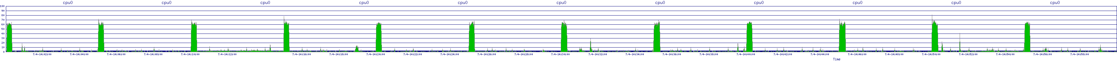 /2025/07/04/14/cpu0.png