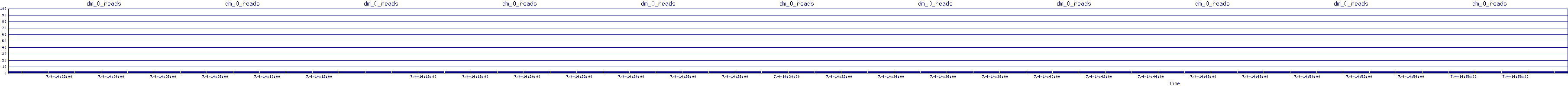 /2025/07/04/14/dm_0_reads.png