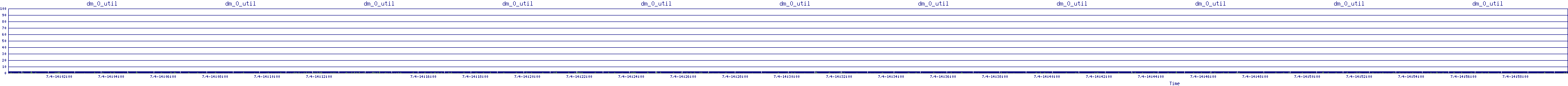/2025/07/04/14/dm_0_util.png
