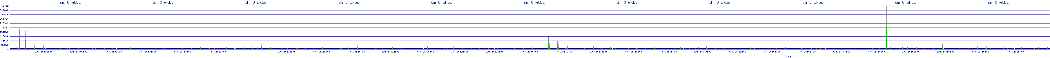 /2025/07/04/14/dm_0_wkbs.png