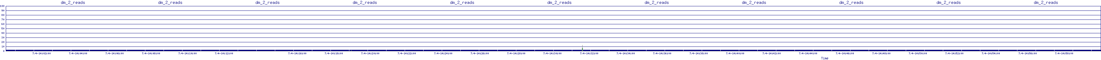 /2025/07/04/14/dm_2_reads.png
