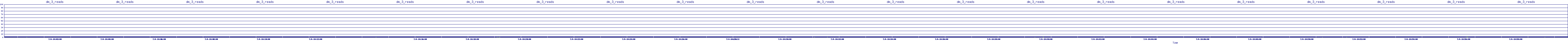 /2025/07/04/14/dm_3_reads.png