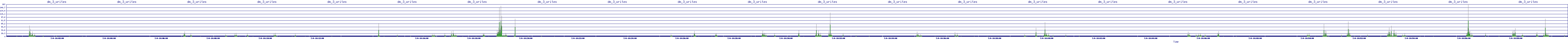 /2025/07/04/14/dm_3_writes.png