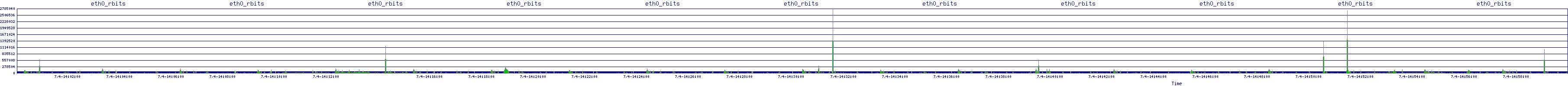 /2025/07/04/14/eth0_rbits.png
