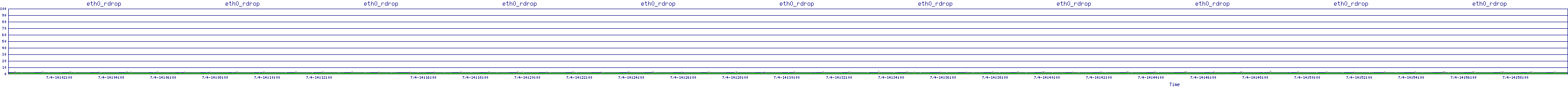 /2025/07/04/14/eth0_rdrop.png