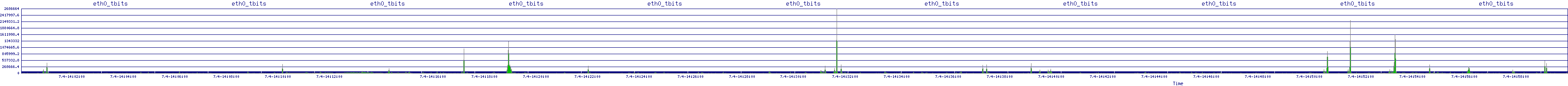 /2025/07/04/14/eth0_tbits.png