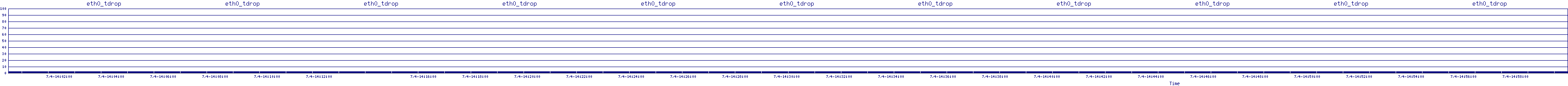 /2025/07/04/14/eth0_tdrop.png