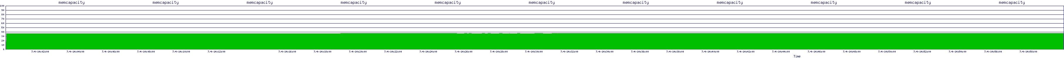 /2025/07/04/14/memcapacity.png