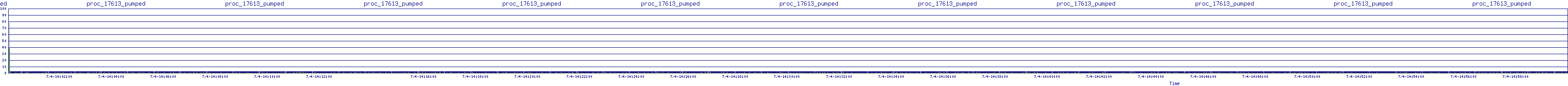 /2025/07/04/14/proc_17613_pumped.png