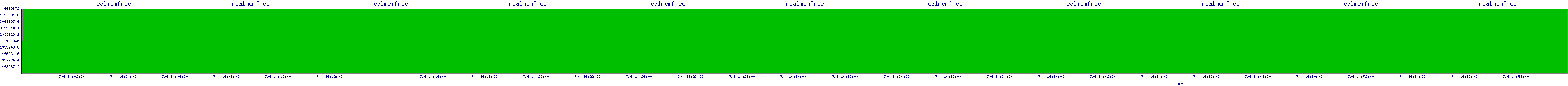 /2025/07/04/14/realmemfree.png