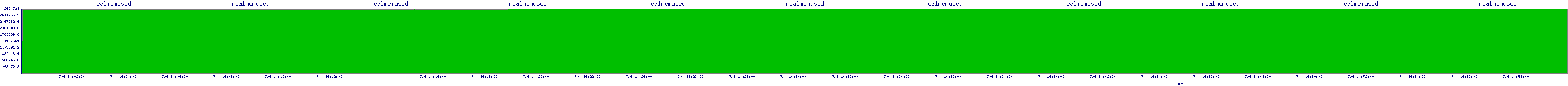 /2025/07/04/14/realmemused.png