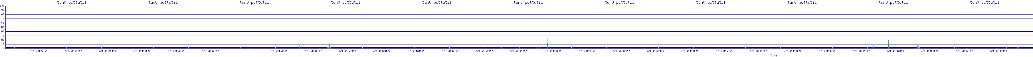 /2025/07/04/14/tun0_pcttutil.png
