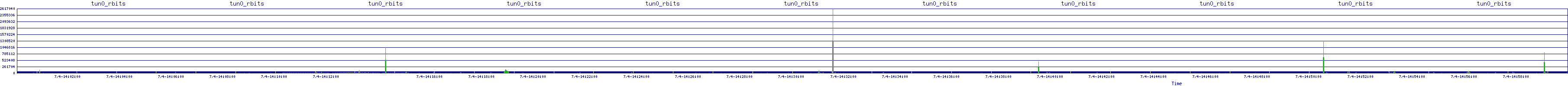 /2025/07/04/14/tun0_rbits.png
