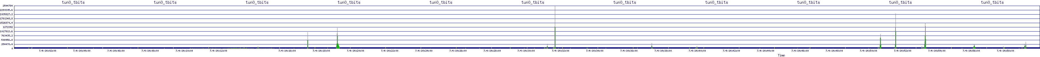 /2025/07/04/14/tun0_tbits.png