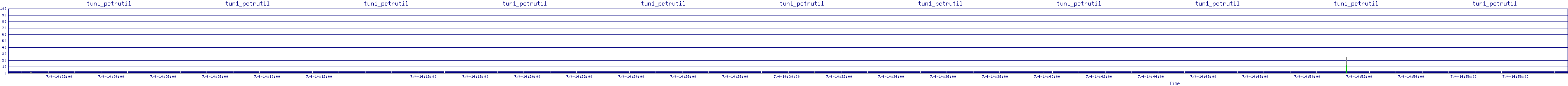 /2025/07/04/14/tun1_pctrutil.png